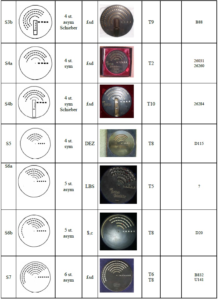 BriCal Schema and Serial Numbers (source Volker Geppert)